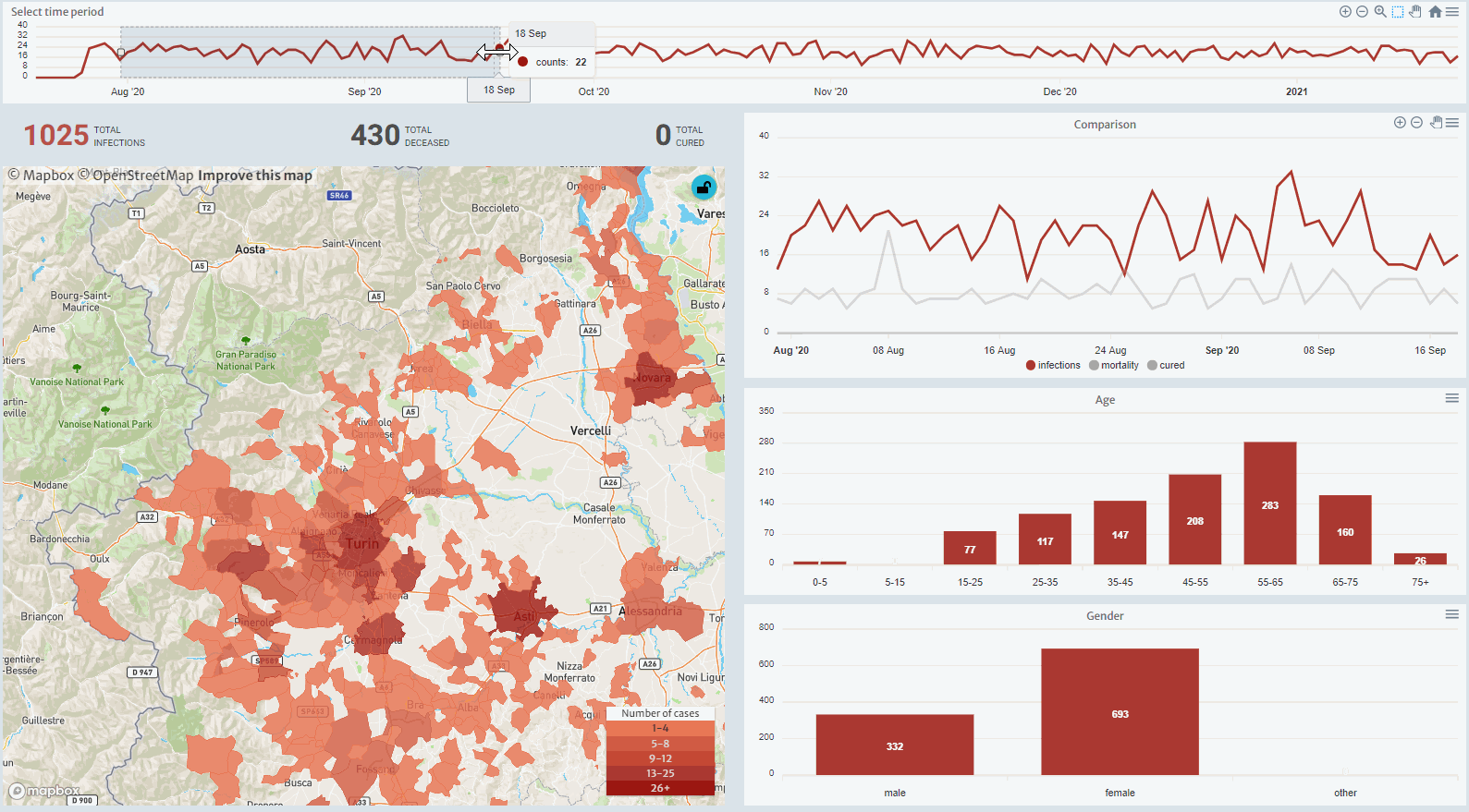 Using integrated spatial technologies, the B-LiFE laboratory can generate real time maps of epidemics.